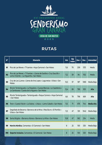10 Rutas programadas